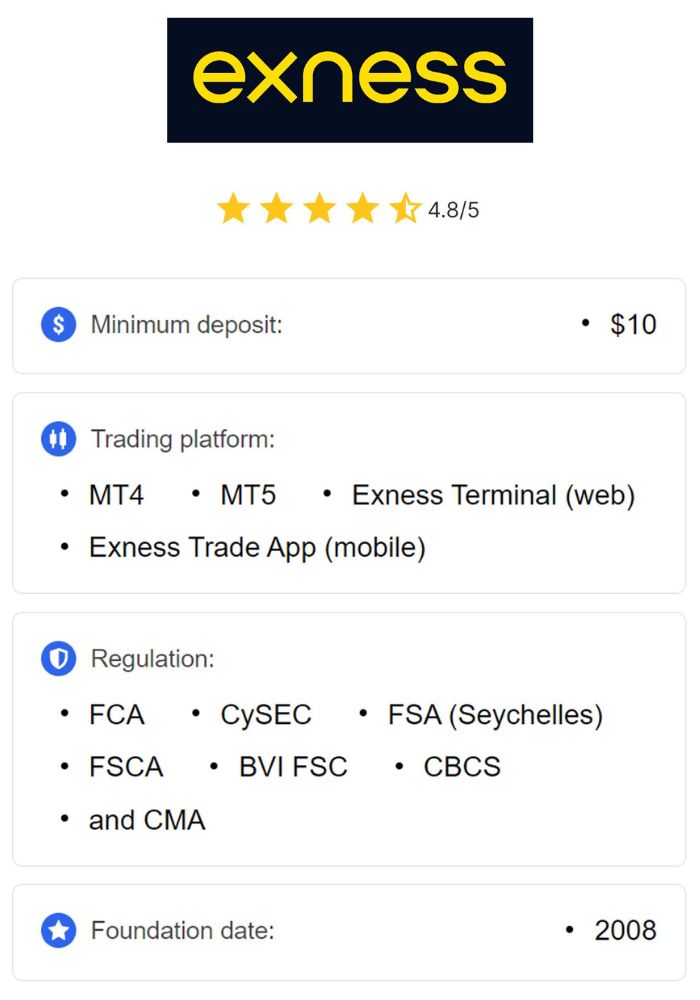 Discover the Benefits and Opportunities of Online Trading With Exness Discover the Benefits and Opportunities of Online Trading With Exness