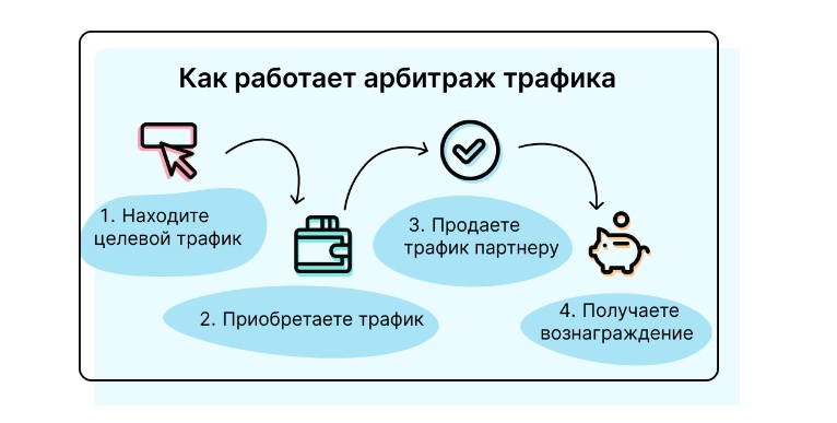 Убт трафик как его использовать для успешной арбитража Убт трафик как его использовать для успешной арбитража